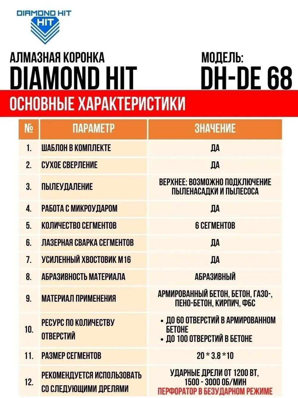 Коронка по бетону 68 мм алмазная