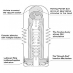 TENGA Мастурбатор Rolling Head Cup Gentle