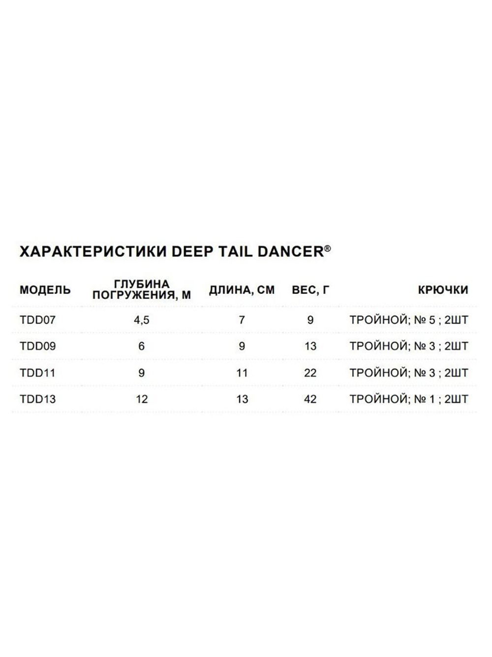 Воблер для рыбалки Deep Tail Dancer 09, 9см, 13гр,