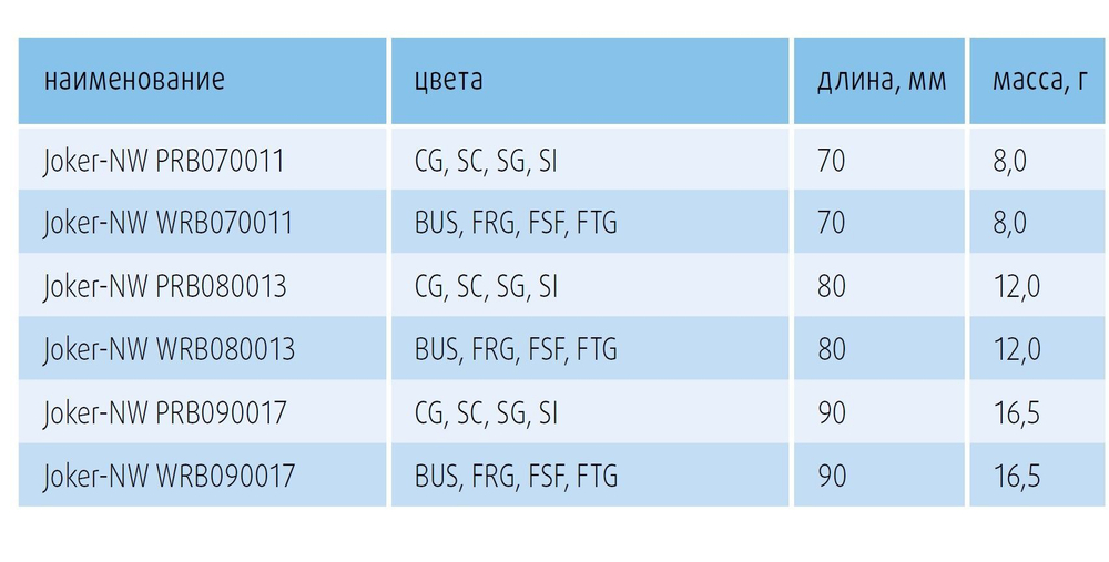 Блесна для рыбалки вертикальная Nord Waters Joker-NW