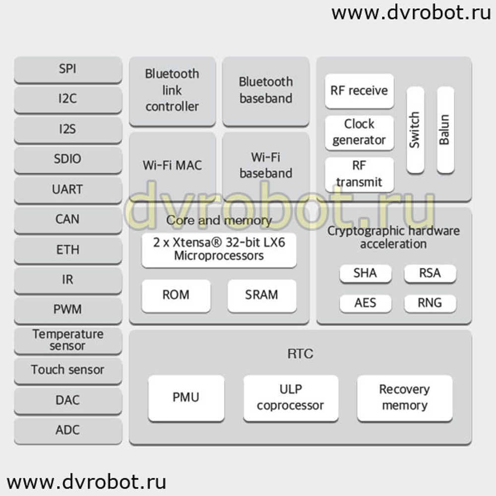 Модуль ESP32