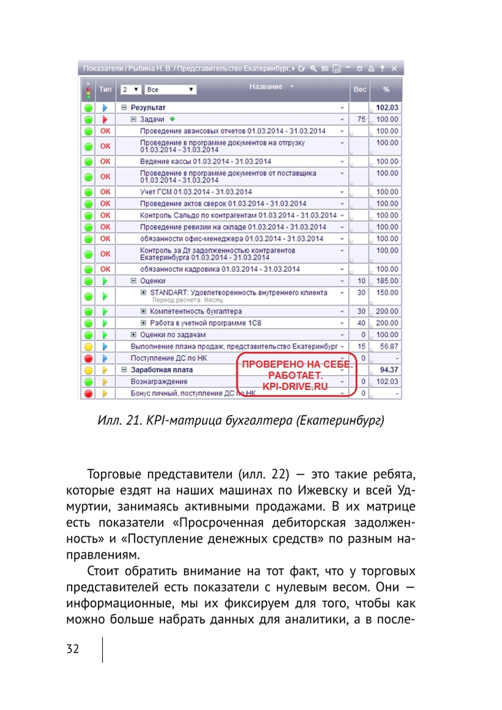 Cборник KPI-DRIVE #6 / KPI и Производство #2