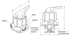 TMF56A Runxin управляющий клапан (3/4") ручной