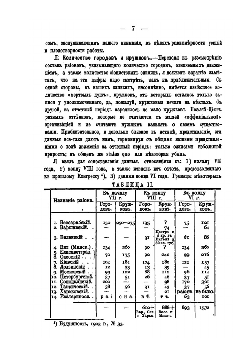 Положение сионизма в России | Е.В. Членов