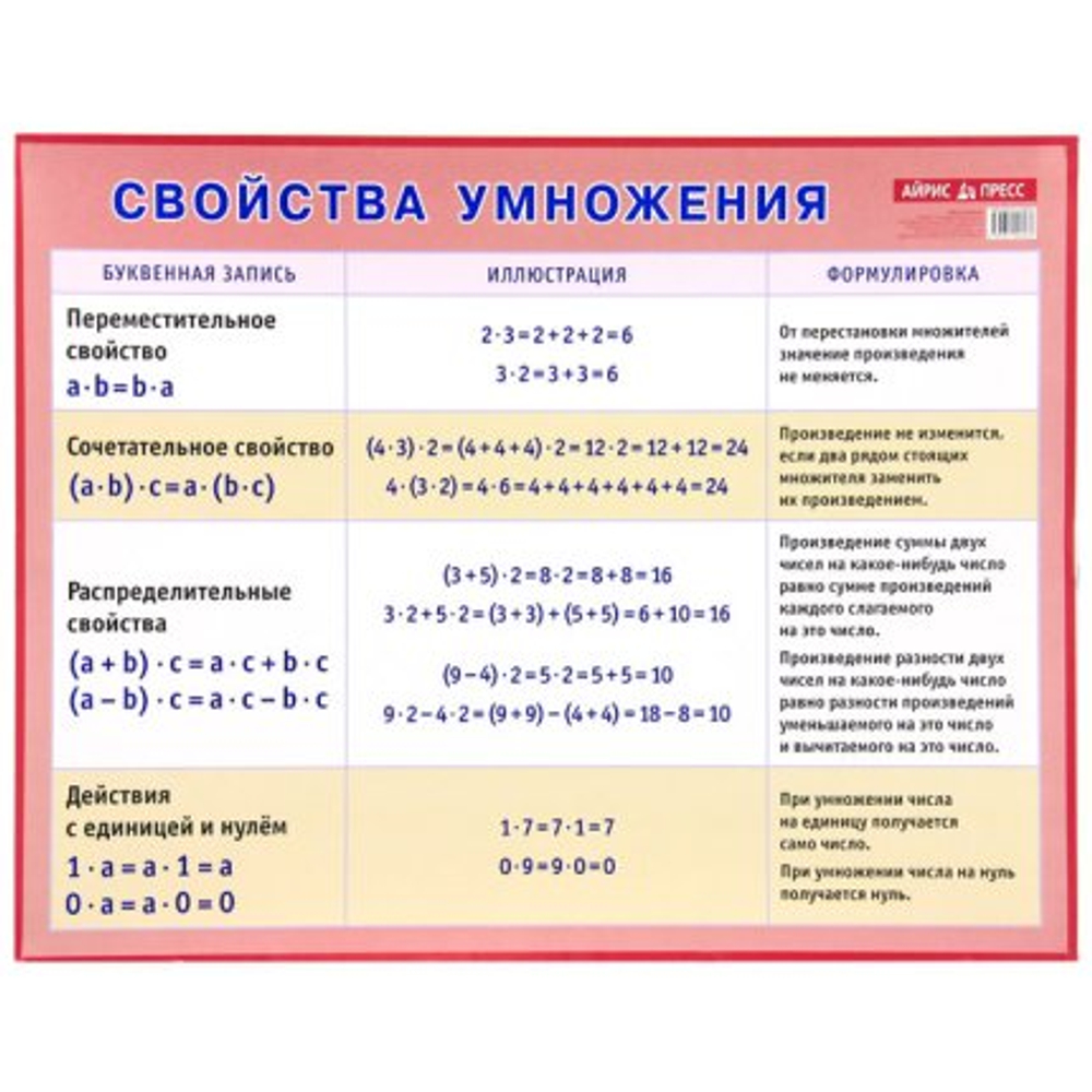 Плакат"Свойства умножения"