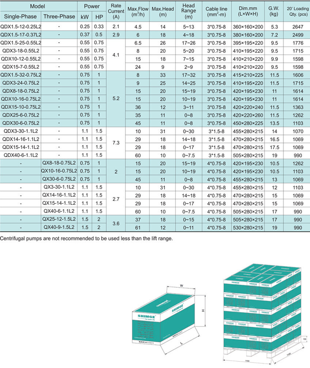 Погружной дренажный насос серии QDX-L, Shimge