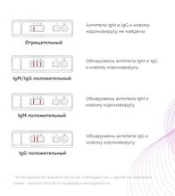 Тест для определения антител Leccurate SARS Cov-2