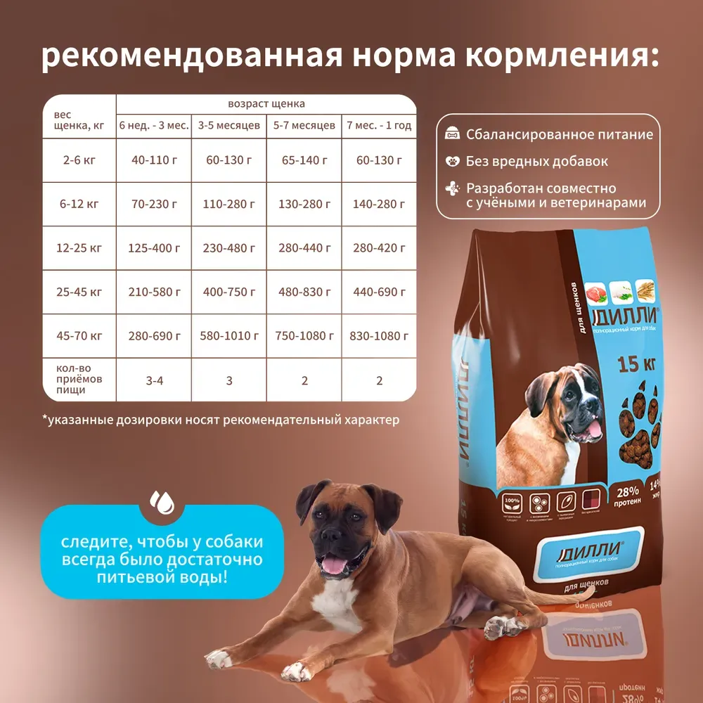 Сухой корм Дилли для щенков