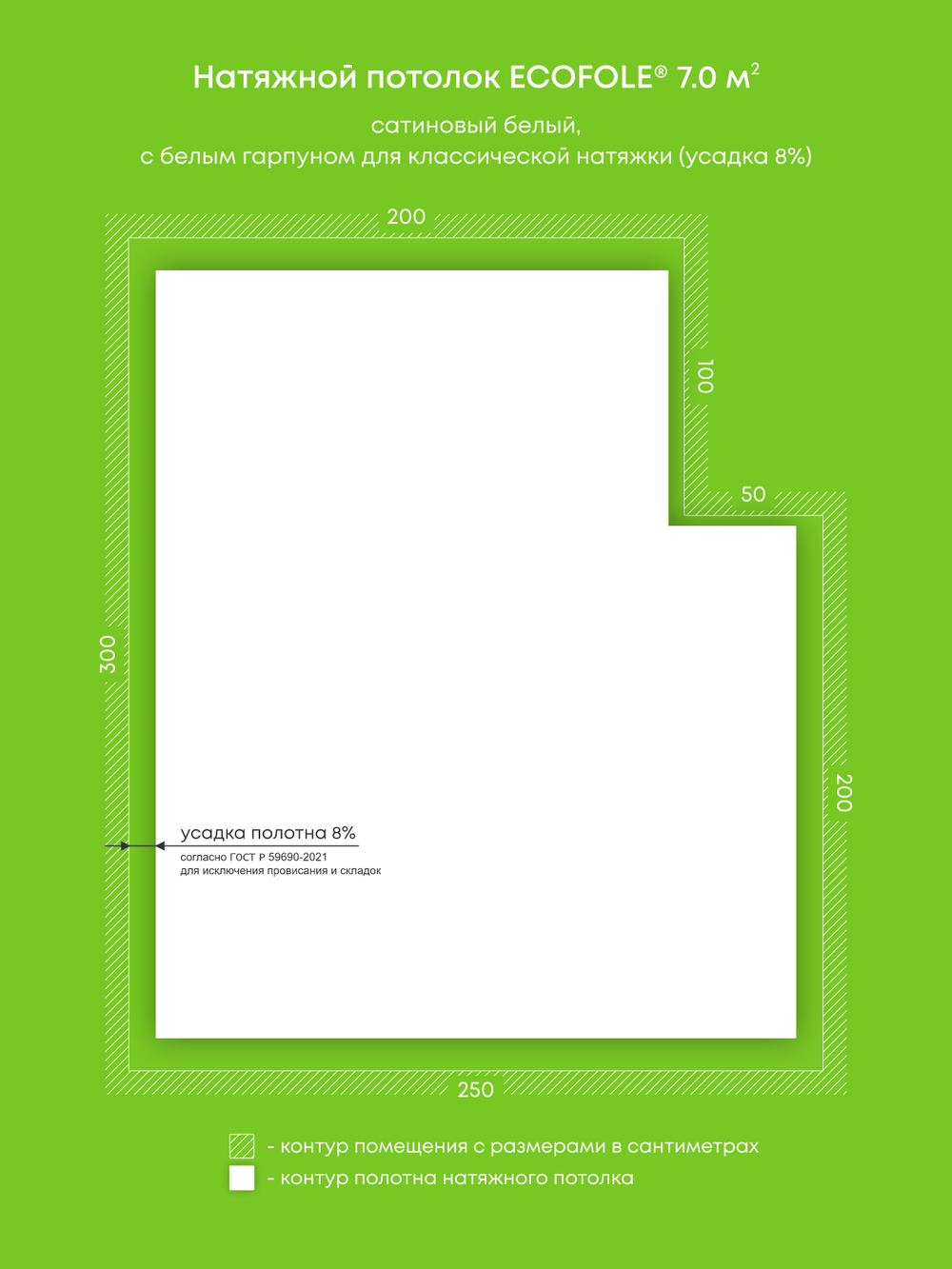 Натяжные потолки 3.6 м2, 7 м2