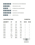 леска рыболовная монофильная Duraflex 100 м 0.25 мм 7 кг