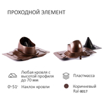 Турбодефлектор TD160, вент. выход утепленный высотой Н-500, проходной элемент универсальный, коричневый