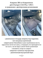Передние автомобильные коврики ЭВА с бортами для Changan CS55 Plus (21-н.в.) рестайлинг/ Changan UNI-S