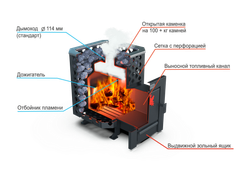 Банная печь Душа- 15 Сетка Перфорация панорама 8мм