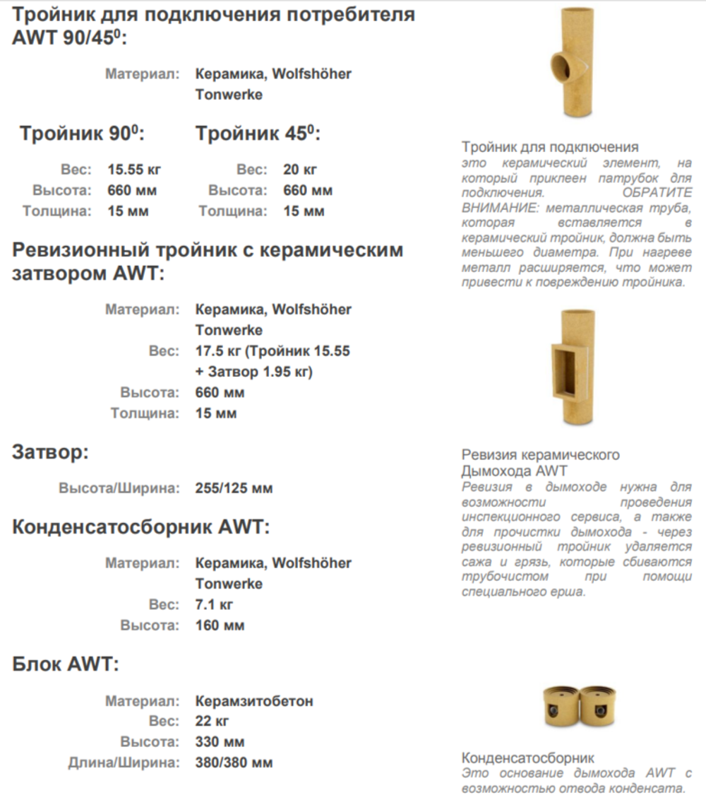 Керамический дымоход AWT 200 - 7 метров