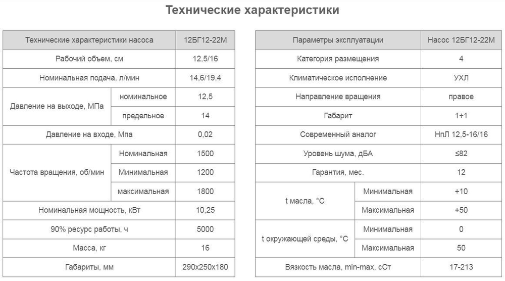Насос 12БГ12-22М