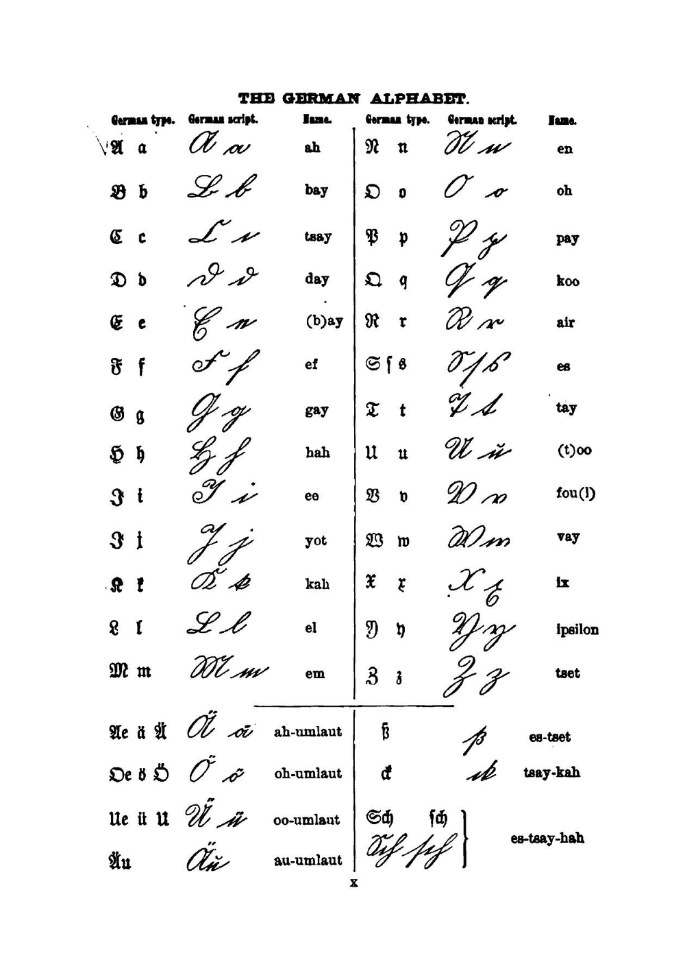 A new German grammar for beginners | Paul Valentine Bacon