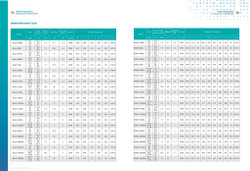 Циркуляционный насос с сухим ротором в исполнении Inline с фланцевым соединением серии SGL-G, Shimge (DN65)