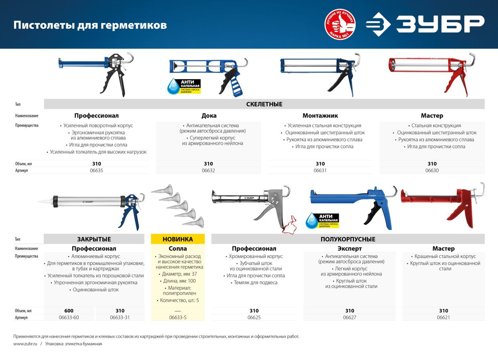 ЗУБР полукорпусной пистолет для герметика Мастер, 310 мл.