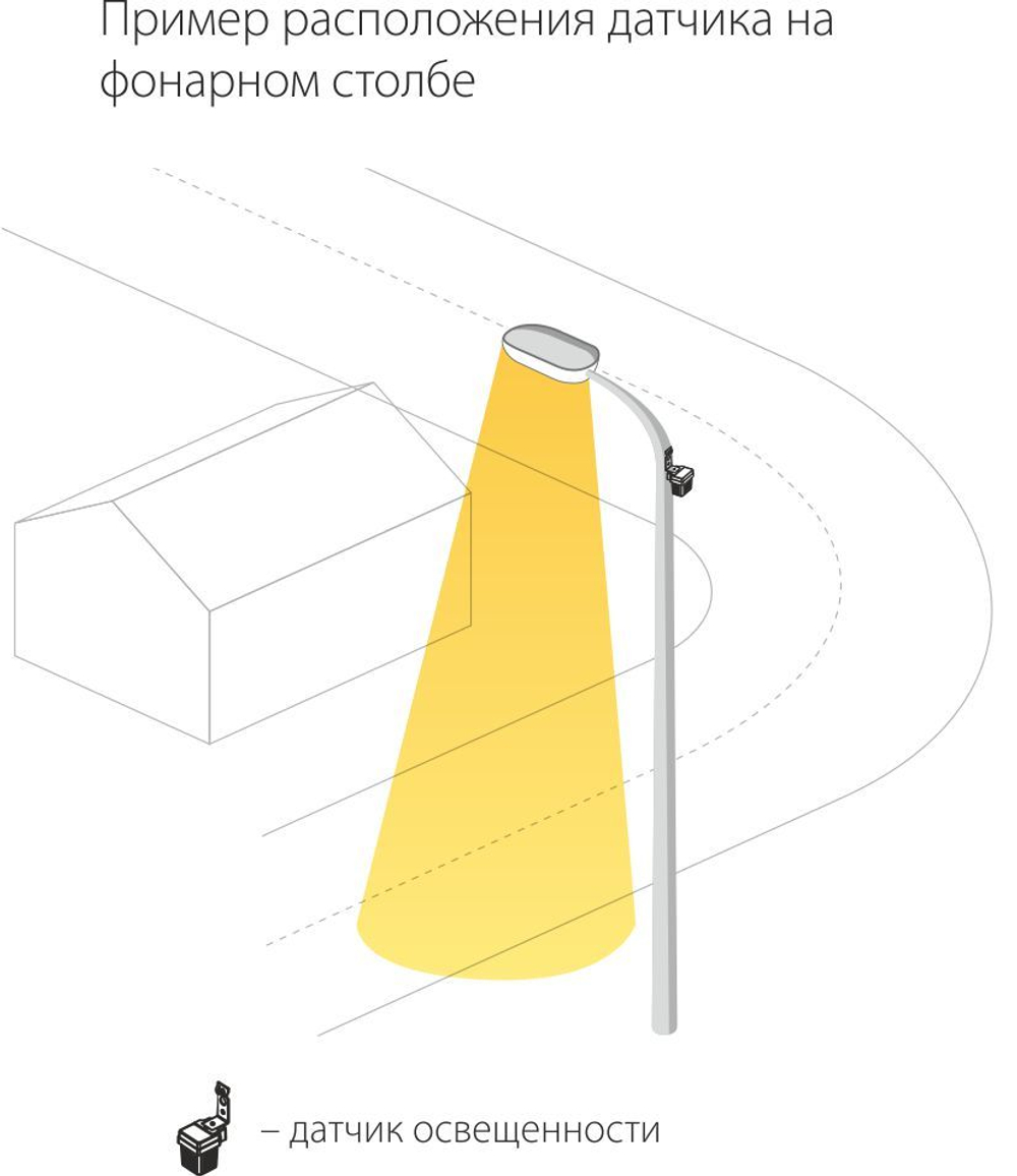 Датчик освещенности 1200W IP44 SNS L 06