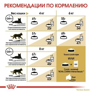 Корм для кошек сибирской породы, Royal Canin Siberian, в возрасте от 1 года и старше