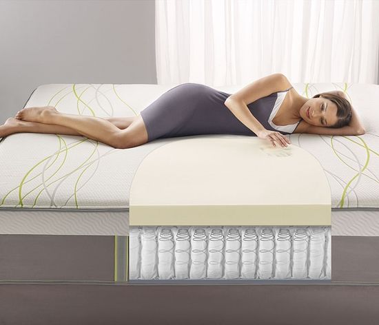 Наполнители для матрасов