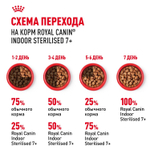 Royal Canin Indoor Sterilized 7+ Корм консервированный для стареющих кошек желе 85г