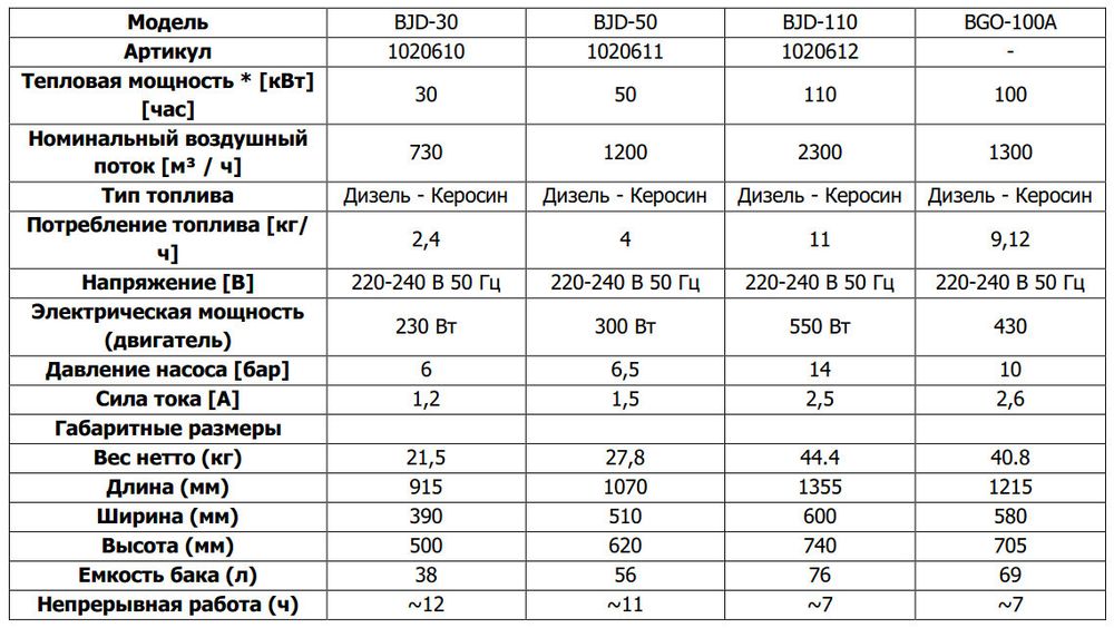 Тепловая пушка дизельная TOR BJD-30 - прямой нагрев / 30 кВт