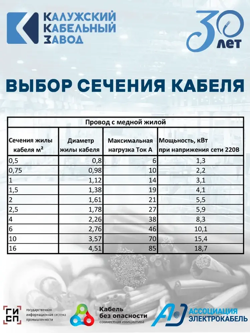 Провод электрический ПВС 4х0,75 10метров ГОСТ ККЗ