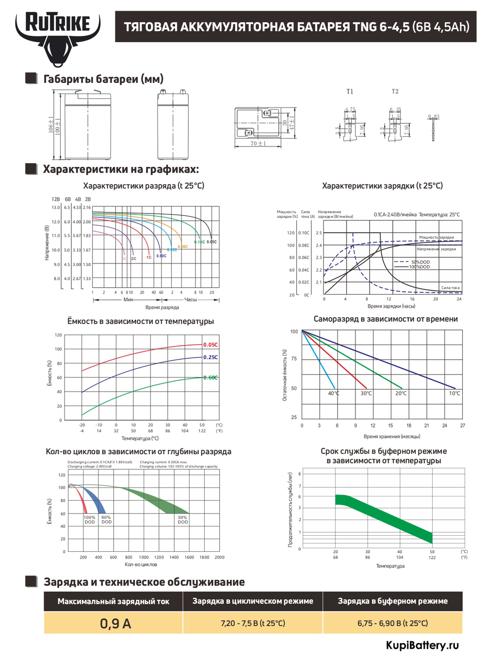 Аккумулятор RuTrike TNG 6-4,5 (AGM+GEL)