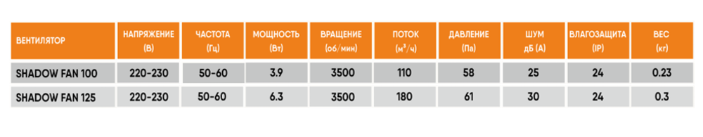 Вентилятор теневой Technova SHADOW 100К Квадрат с обратным клапаном, под натяжной потолок