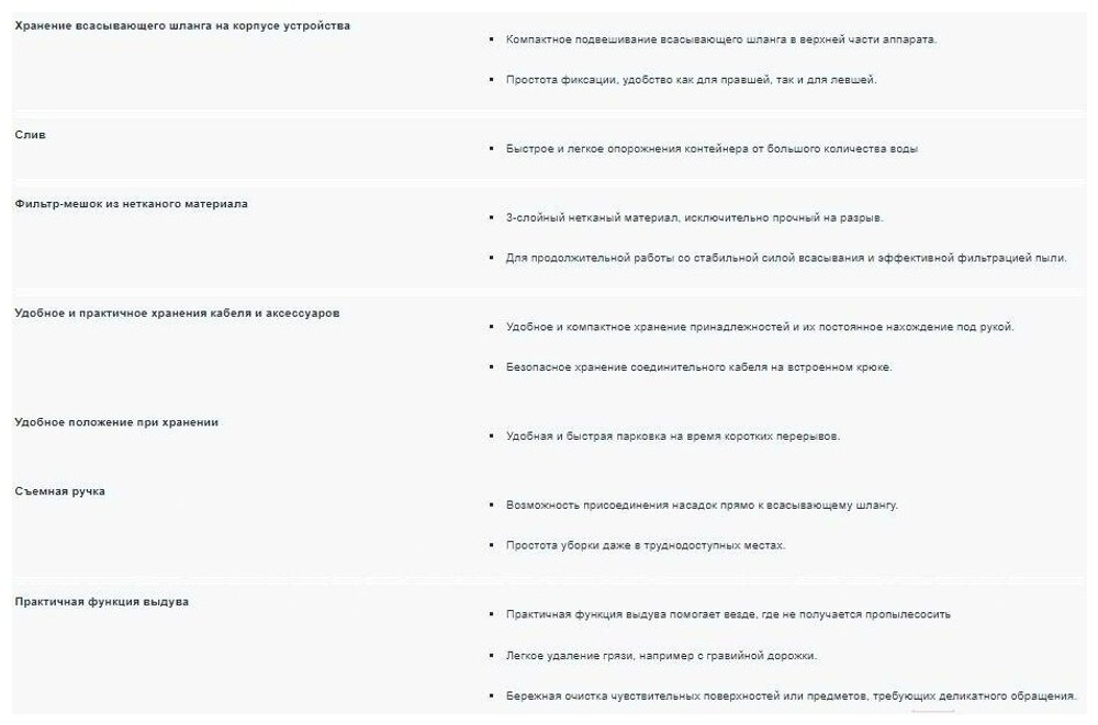 Хозяйственный пылесос KARCHER WD 6 P S V-30/6/22/T (YSY) 1300 Вт,30 л (1.628-360.0)