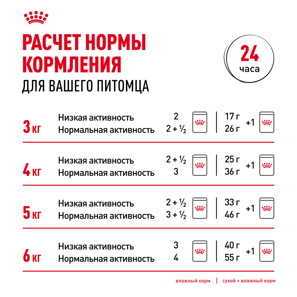 Корм консервированный Royal Canin полнорационный для взрослых кастрированных и стерилизованных кошек, живущих в помещении INDOOR STERILISED (ИНДОР СТЕРИЛАЙЗД), кусочки в соусе - 85 гр