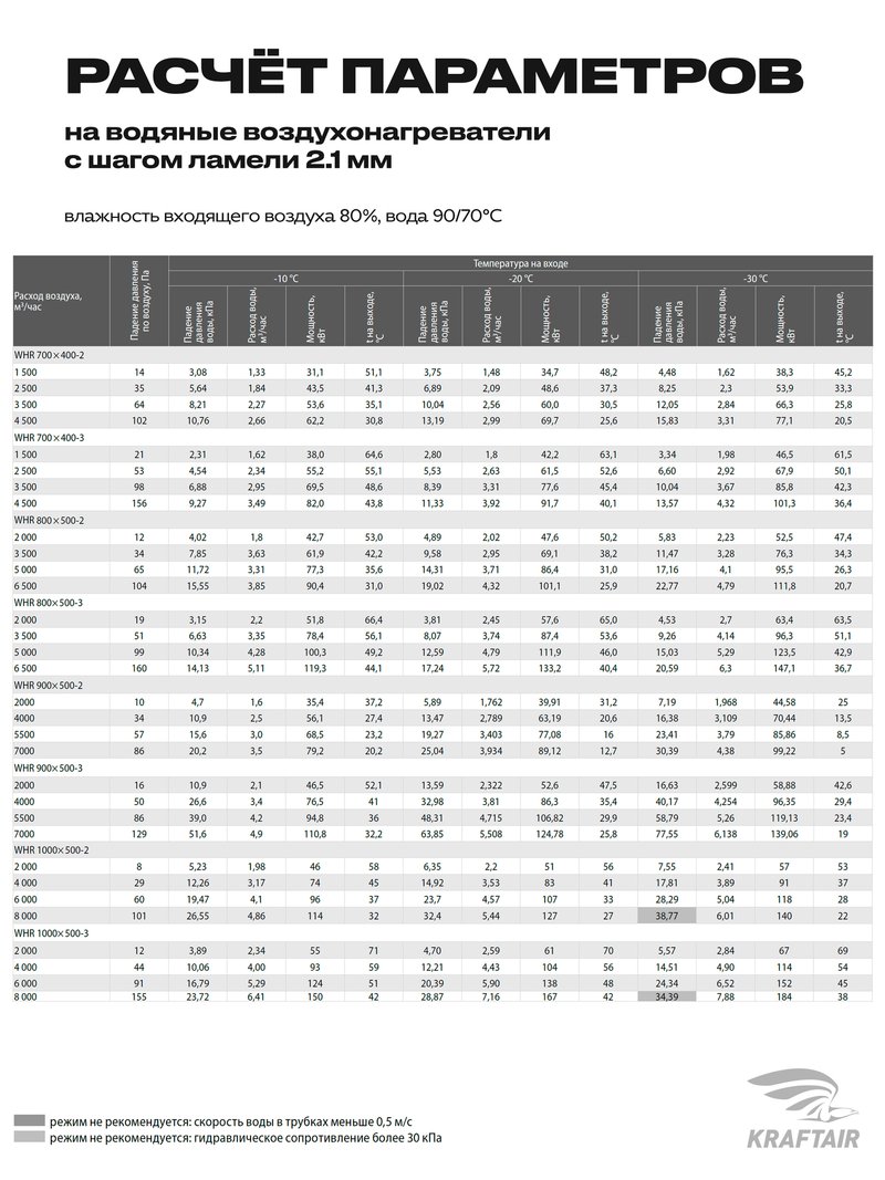 Водяной нагреватель WHR 900x500-2