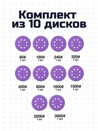 Круг шлифовальный, Диск шлифовальный на липучке с отверстиями 125 мм, 10 штук, по 1 штуке разной зернистости - от Р80 до Р3000