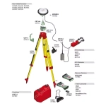 GNSS-приемник LEICA GS14 RUS 3.75G (L1+L2; GLONASS)