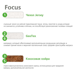 Матрас Вегас Focus