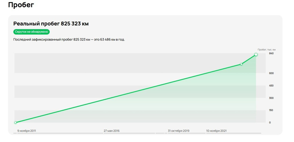 Двигатель CURSOR 10 450 л.с. Euro 5