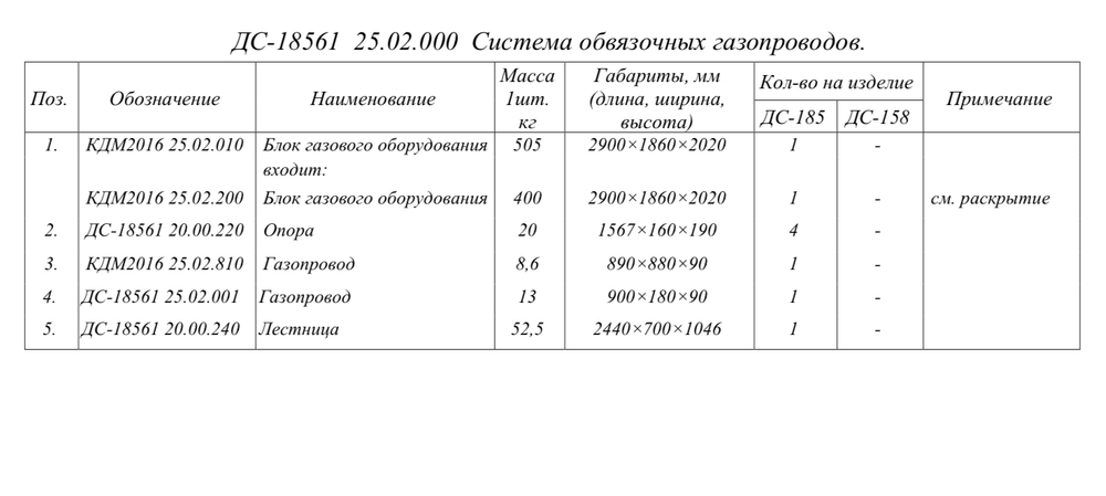 ДС-18561 25.02.000 Система обвязочных газопроводов