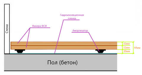 Амортизирующий пол ФУЭТЕ