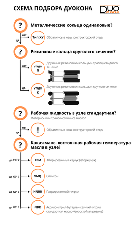 Схема подбора плавающего уплотнения