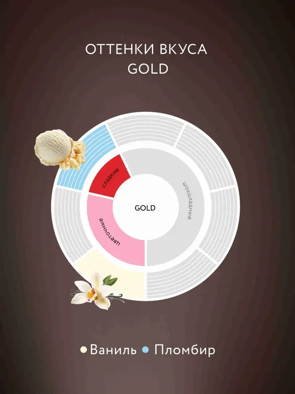 Кофе натуральный растворимый сублимированный Jardin Gold, 190 г