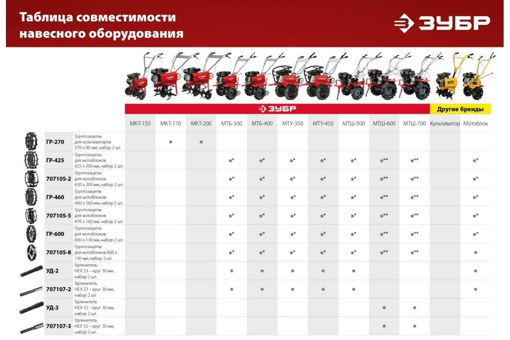 Удлинитель ЗУБР УД-2 HEX 23 - круг 30 мм, набор 2 шт 707107-2
