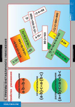 Комплект таблиц "Умножение и деление"; 8 таблиц