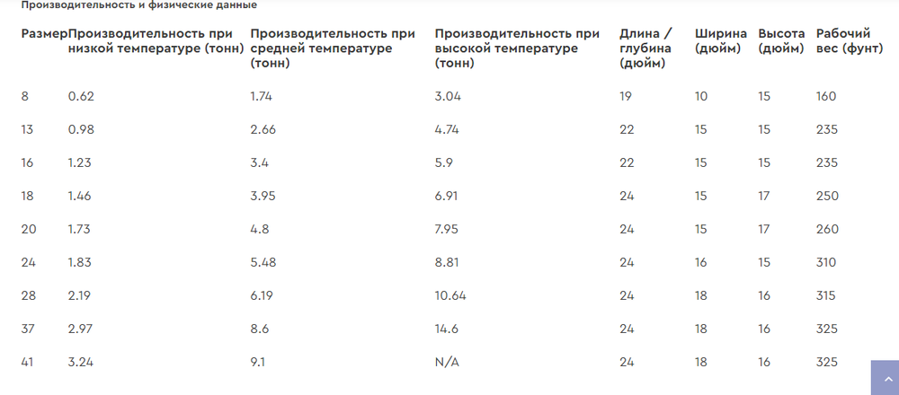 Полугерметичный поршневой компрессор Carrier Carlyle 06DR228 мощностью 7,5 л.с.
