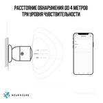 Zigbee Датчик присутствия Sonoff SNZB-06P