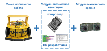 Учебный комплект продвинутого уровня для проектирования и конструирования колесных и гусеничных роботов