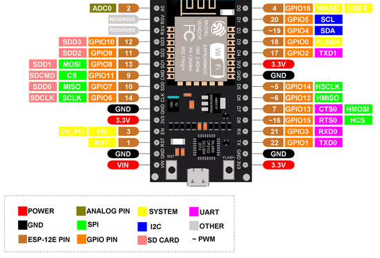 Плата NodeMcu-32S Lua WIFI ESP8266 CP2102