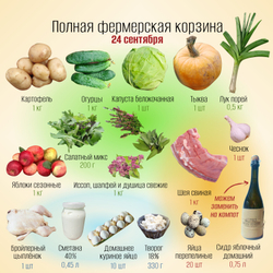 Полная фермерская корзина