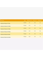 Плетеный шнур PowerLine 150 м, Stone Grey, 0,25 мм