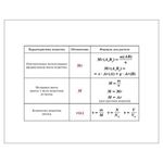 На ладони. Все формулы по химии, Соколов Д.И., 16870